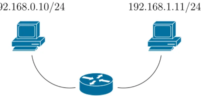 Figura 2.4: Infrastruttura di rete d’esempio