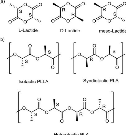 Figure 1.3 Stereochemistry of a)  lactid acid and b) of the different poly(lactic acid)