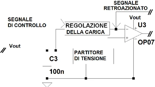 Figura 2.2.2.1 – Schema degli ingressi dell’amplificatore operazionale 