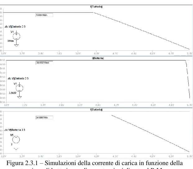 Figura 2.3.1 – Simulazioni della corrente di carica in funzione della  tensione di batteria per diverse tensioni di gate al P-Mos 