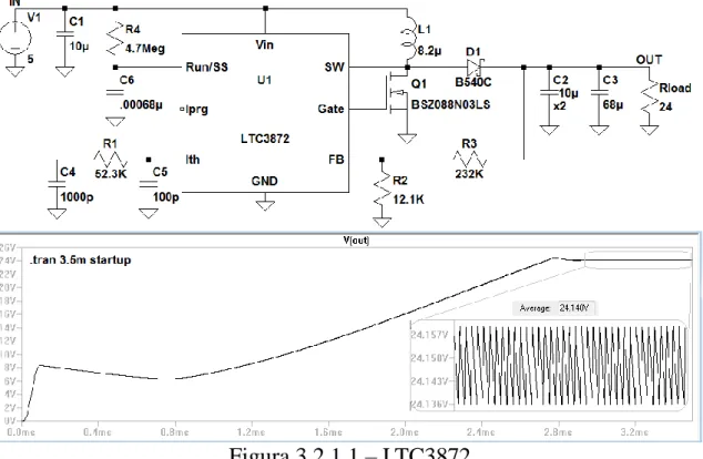 Figura 3.2.1.1 – LTC3872 