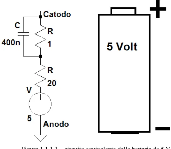 Figura 1.1.1.1 – circuito equivalente della batteria da 5 V 