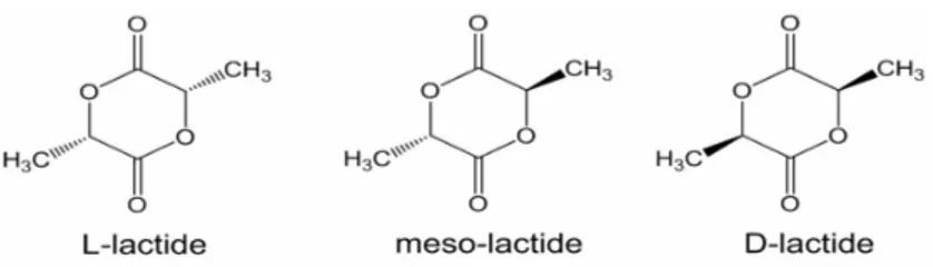 Figura 1.13: configurazioni della molecola di lattide. Tratta da: 