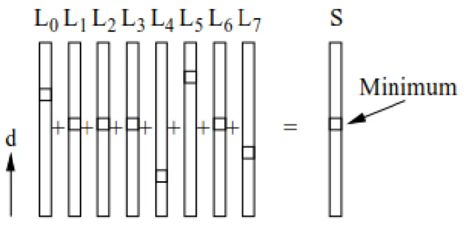 Figura 3.5 Algoritmo - eSGM 