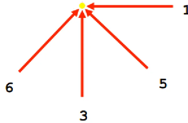 Figura 3.7 Quattro scanline inferiori - Maschera 106 