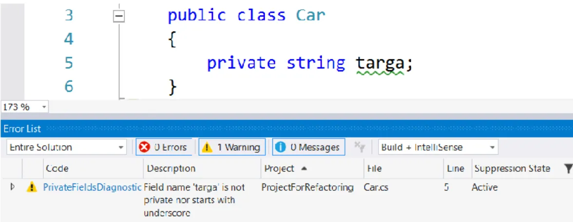 Figura 6 La diagnostica prodotta dall’Analyzer sviluppato in questa sottosezione viene mostrata come warning nella  error list di Visual Studio in quanto il campo targa non rispetta la naming convention di C# (_targa)
