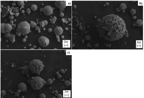 Figura 20. Effetto del contenuto di silice sulla morfologia dei granulati. Immagini SEM-FEG dei  campioni: a) SiO 2  ; b) TS(1:3); c) TS(1:5).