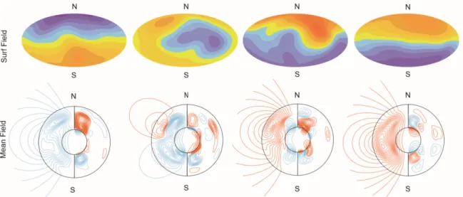 Figura 6: Risultato della simulazione del modello di Glatzmaiers in cui ` e visibile la dinamica del processo di inversione legata ai campi del nucleo interno ed esterno.
