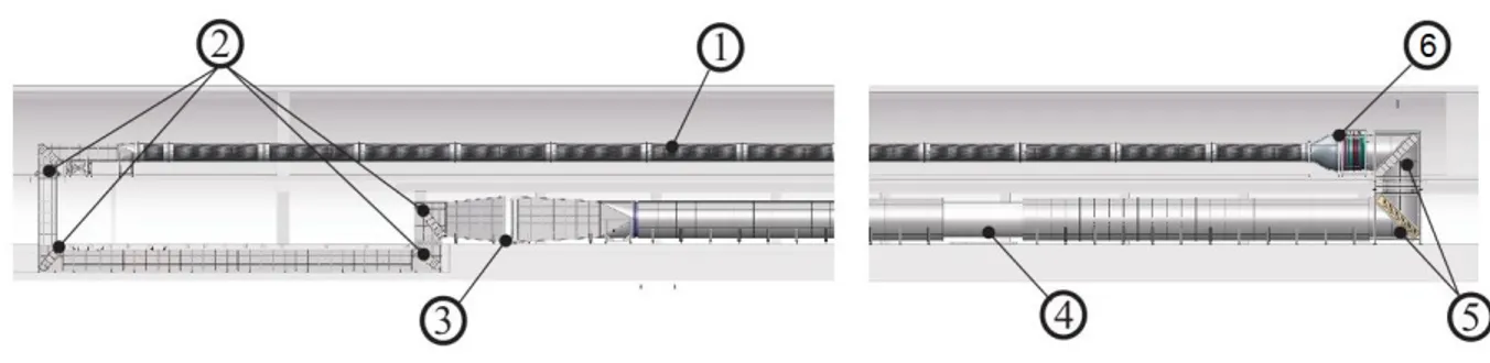Figura 1.3: schema del long-pipe CICLoPE