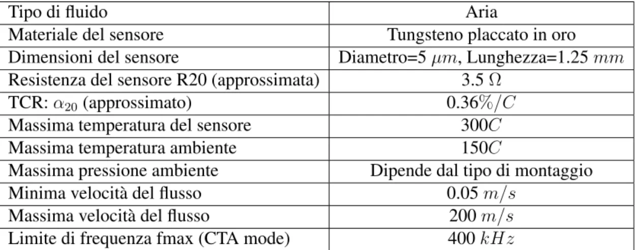 Tabella 2.1: Specifiche tecniche della sonda Dantec 55P91