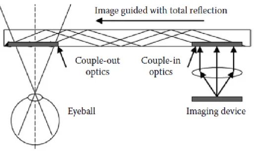 Figura 2.1: Funzionamento dell’ottica