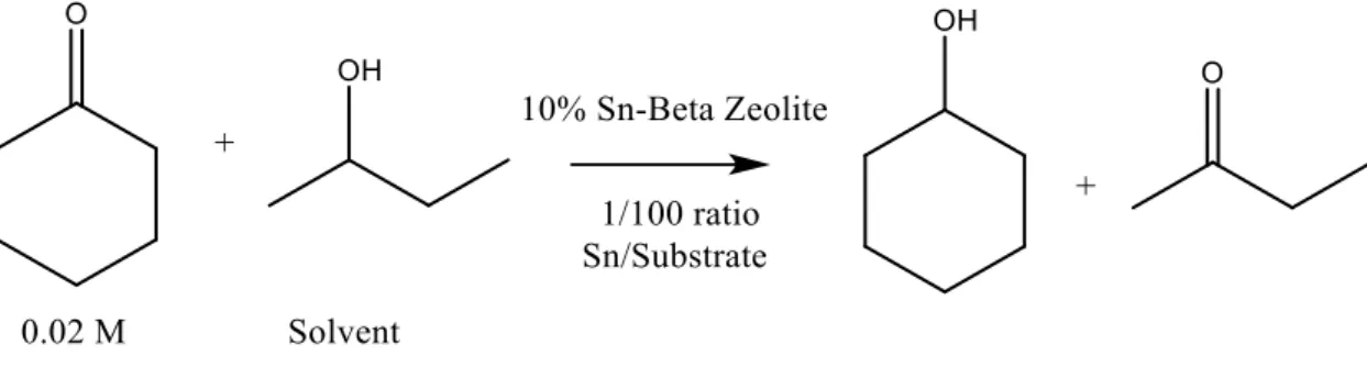 Figure 1.2: scheme of MVP reactions 