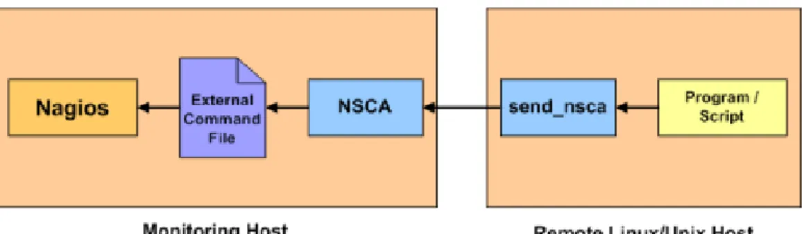 Figura 2.3: Schema di funzionamento del plugin NSCA