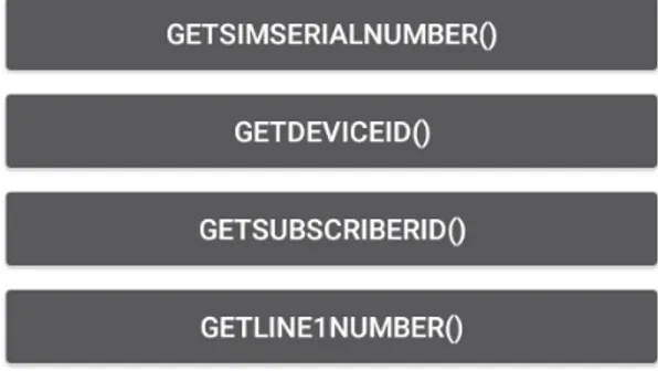 Figure 2.6: Malicious behaviour: getSubscriberId(), blocked