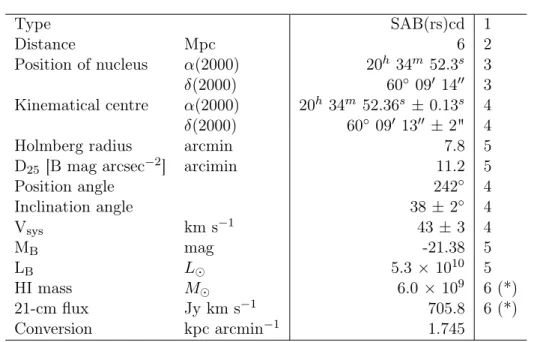 Table 2.1: General information on NGC 6946. Notes - 1) de Vaucouleurs et al. (1976) 2) Karachentsev et al