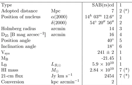 Table 2.3: General information on M 101. Notes - 1) de Vaucouleurs et al. (1991) 2) Tully et al