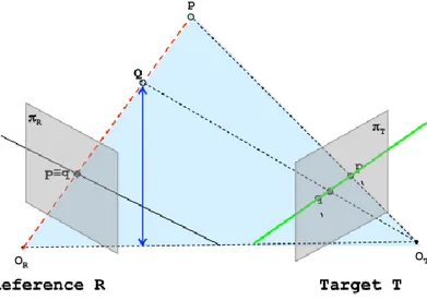 Figura 1.2 Proiezione di punti sui piani immagine delle telecamere del sistema stereo utilizzato 