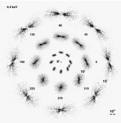 Fig. 2.10 - Simulazione di una sorgente puntiforme per angoli di off-axis di 5’,10’,15’.