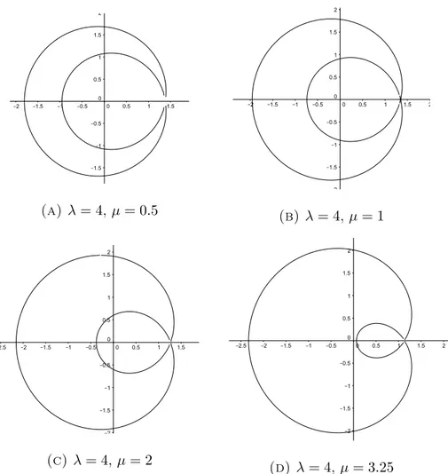 Figure 3.3 – Portraits of the separatrices in the phase space (x, y) of hamiltonian (3.4) for different values of µ, having fixed λ = 4