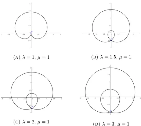 Figure 3.5 – Portraits of separatrices in the phase space (x, y) of hamil- hamil-tonian (3.10) for different values of λ, having fixed µ = 1