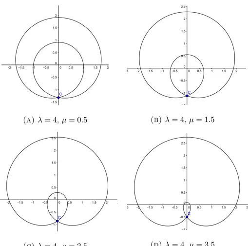 Figure 3.6 – Portratits of separatrices in the phase space (x, y) of hamil- hamil-tonian (3.10) for different values of µ, having fixed λ = 4
