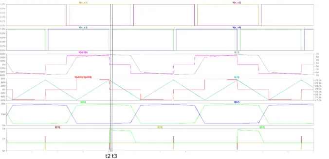 Figura 15: Forme d’onda nell’intervallo t 2 ÷ t 3