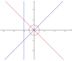 Figura 3.1: Traccia reale di V (f ) e V (g)