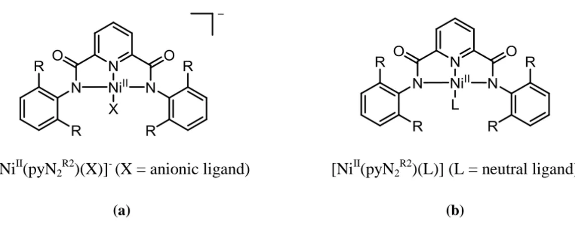 Figure 14. General structure of (a) Anionic Ni(II) complexes and (b) neutral Ni(II) complexes 