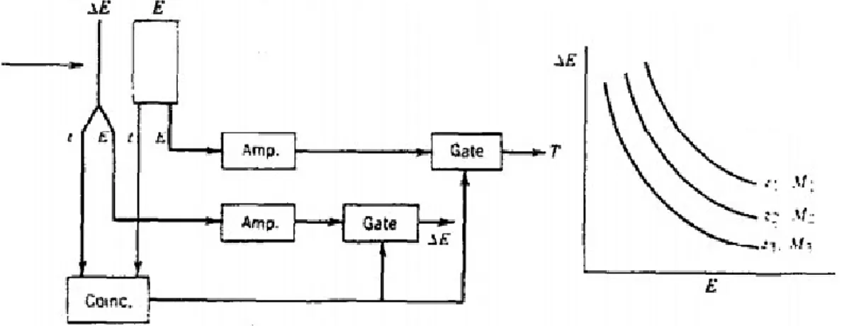 Figura 2.3: questa tecnica da una famiglia di iperbole che possono determinare sia z che M