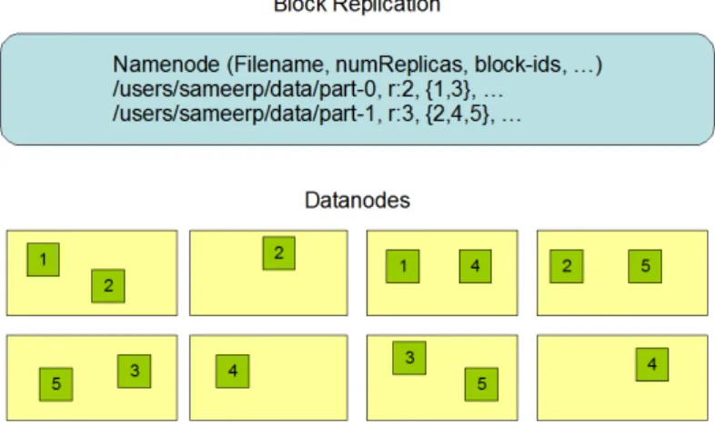 Figura 2.2: Rappresentazione della suddivisione dei blocchi di un file su HDFS