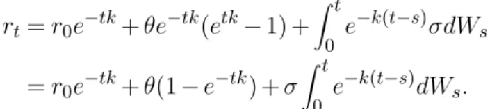 Figure 3.4: Vasicek short rate process, Euler scheme simulation