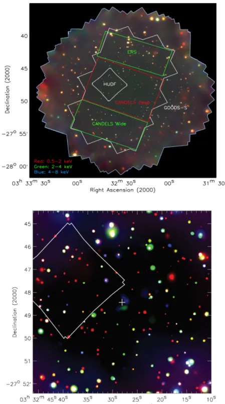 Figure 2.3: Top panel: Chandra &#34;false-color&#34; image of the 4Ms CDF-S, obtained by combining images in the 0.5 2.0 keV (red), 2 4 keV (green) and 4 8 keV (blue) bands as given in the legend