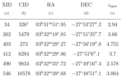 Table 2.1: AGN sample summary. (a) Source identification number in the 4Ms CDF- CDF-S catalog of Xue et al