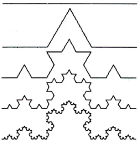 Figura 1.4: Costruzione della curva di Koch