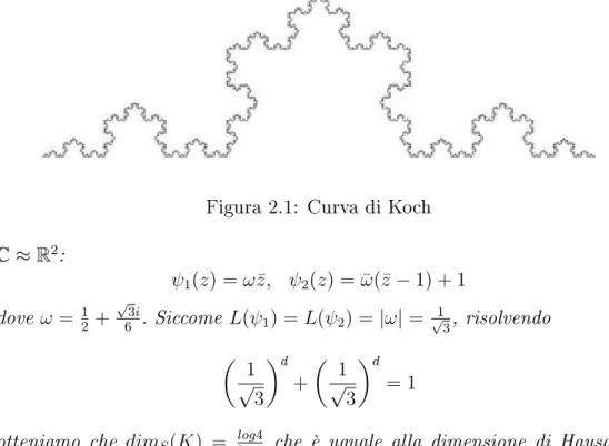 Figura 2.1: Curva di Koch C ≈ R 2 :
