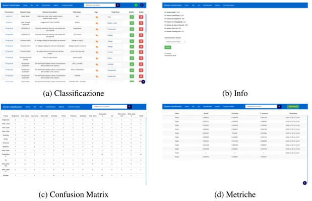 Figura 4.1: Screenshot di alcune schermate dell’interfaccia di classificazione