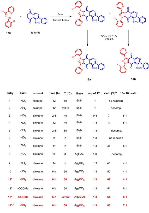 Table 2. Screening of 1,3-dipolar reaction conditions 