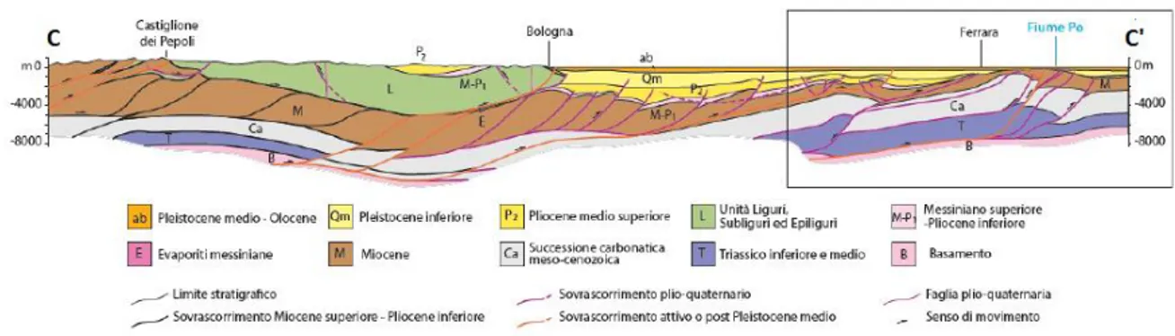 Fig. 1.2.2 Sezione geologica C-C’. Per la traccia della sezione vedi fig. 1.2.1 