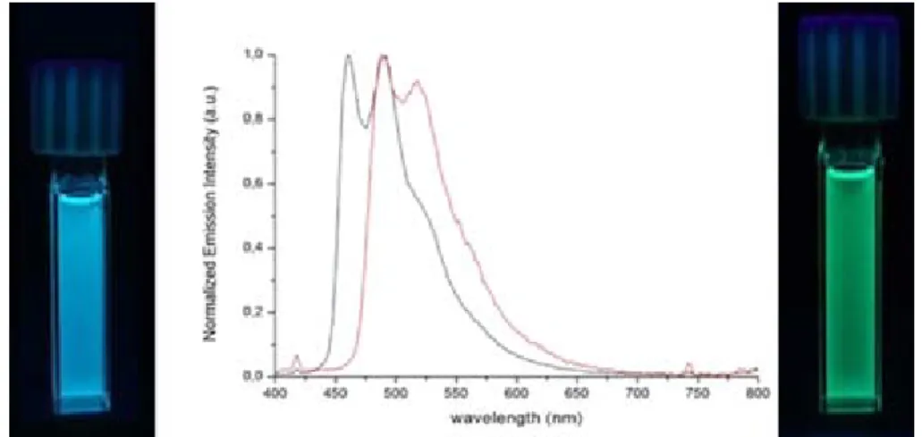 Figura 21: Spettri di emissione dei complessi [Ir(TphCN) 2 ] -  (linea rossa) e [F 2 Ir(TphCN) 2 ] -  (linea nera)  registrati in presenza di O 2 , r.t