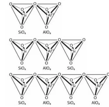 Figura I.4: Geopolimeri allumino-silicatici classificati in base al rapporto Si/Al [21]