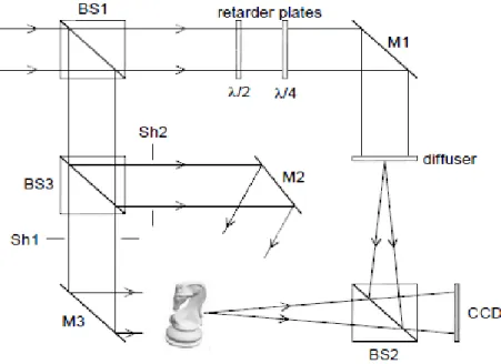 Figure 2.5: Sistema per realizzare la crittografia. L’apparato mostra tutti gli elementi per realizzare le varie fasi della crittografia