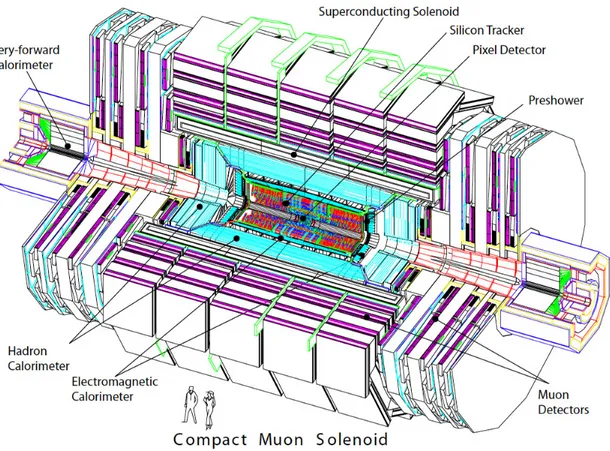 Figure 2.2: Section of the CMS detector.