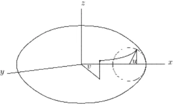 Figura 2.1: Proiezione del piano nel cilindro.