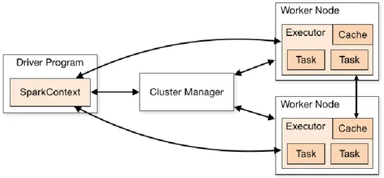 Figura 6 Architettura di Hadoop Spark 