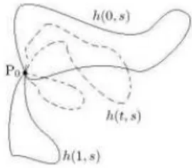 Figura 2.1: Omotopia tra loop