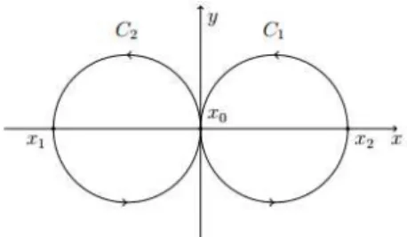 Figura 3.3: Bourquet di due circonferenze