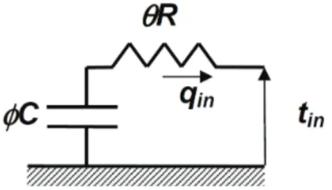 Figure 3.5: Adjusted 2R1C network for an adiabatic boundary condition wall