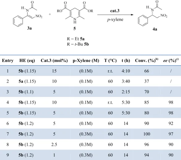 Table 1. Optimization of the Reaction Conditions in the Asymmetric Reduction of 3a. a) 