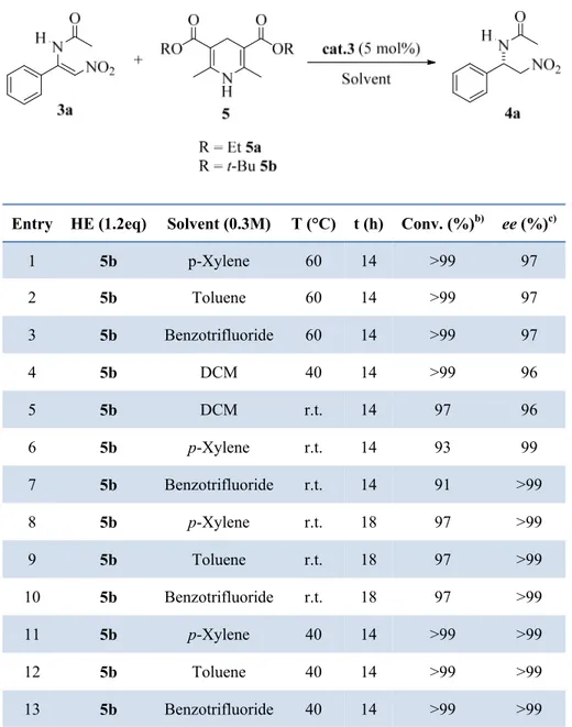 Table 2. Optimization of the Reaction Conditions in the Asymmetric Reduction of 3a. a) 