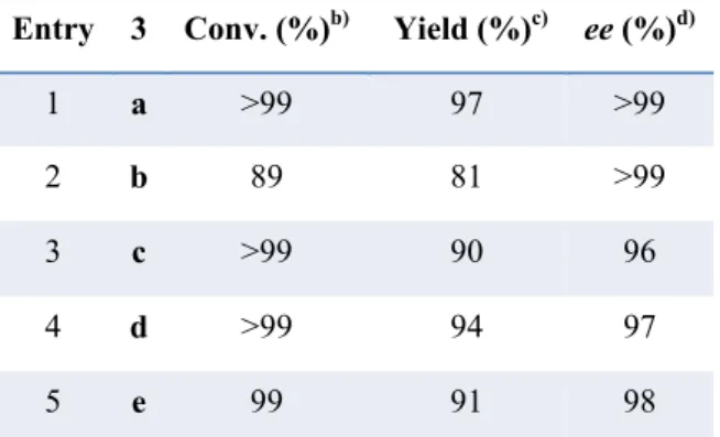 Table 3. Scope of the Reaction with Aromatic β-Acetylamino Nitroolefins. a) 